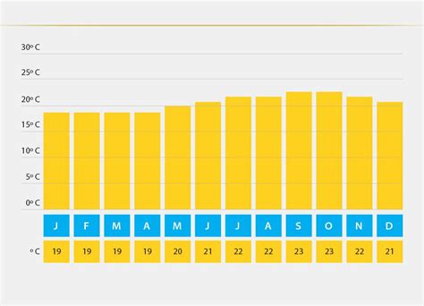 weather tenerife march 2024|canary island temperature in march.